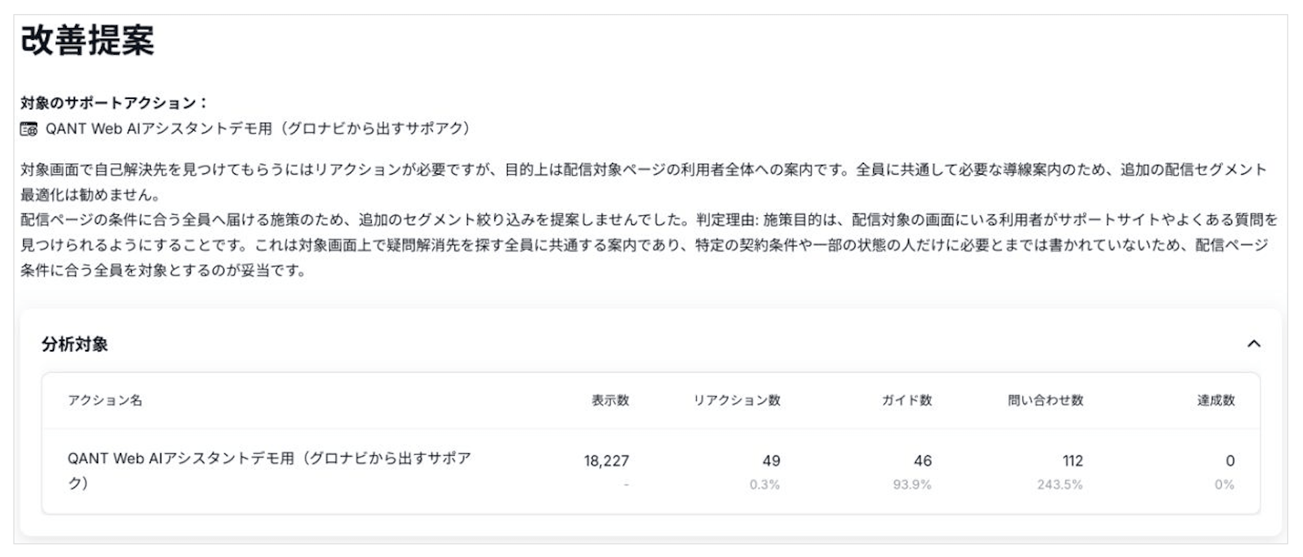 対象のサポートアクションと、分析のまとめ・表示数などの実績を確認する画面
